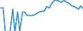 Indicator: 90% Confidence Interval: Upper Bound of Estimate of Percent of People Age 0-17 in Poverty for Rush County, IN