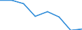 Indicator: Population Estimate,: Hospital Admissions (5-year estimate) in Shelby County, IN (DISCONTINUED)
