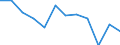 Indicator: Population Estimate,: Migration Flow (5-year estimate) for Shelby County, IN (DISCONTINUED)