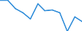 Indicator: Population Estimate,: Migration Flow (5-year estimate) for Shelby County, IN