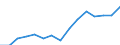 Indicator: Population Estimate,: Over Who Have Completed an Associate's Degree or Higher (5-year estimate) in Shelby County, IN