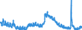 Indicator: Unemployment Rate in Shelby County, IN: 