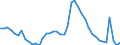 Indicator: Unemployment Rate in Shelby County, IN: 