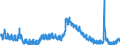 Indicator: Unemployed Persons in Shelby County, IN: 