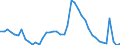 Indicator: Unemployed Persons in Shelby County, IN: 