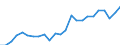 Indicator: Real Gross Domestic Product:: All Industries in Shelby County, IN