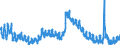 Indicator: Unemployment Rate in Starke County, IN: 