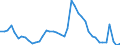 Indicator: Unemployment Rate in Starke County, IN: 