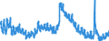 Indicator: Unemployed Persons in Starke County, IN: 