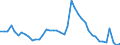 Indicator: Unemployed Persons in Starke County, IN: 