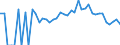 Indicator: 90% Confidence Interval: Lower Bound of Estimate of People Age 0-17 in Poverty for Starke County, IN