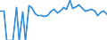 Indicator: 90% Confidence Interval: Upper Bound of Estimate of Related Children Age 5-17 in Families in Poverty for Starke County, IN