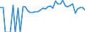 Indicator: 90% Confidence Interval: Upper Bound of Estimate of People of All Ages in Poverty for Starke County, IN