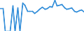 Indicator: 90% Confidence Interval: Upper Bound of Estimate of People Age 0-17 in Poverty for Starke County, IN