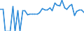 Indicator: 90% Confidence Interval: Lower Bound of Estimate of Percent of People of All Ages in Poverty for Starke County, IN