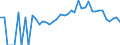 Indicator: 90% Confidence Interval: Lower Bound of Estimate of Percent of People Age 0-17 in Poverty for Starke County, IN