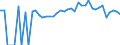 Indicator: 90% Confidence Interval: Upper Bound of Estimate of Percent of People of All Ages in Poverty for Starke County, IN