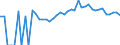 Indicator: 90% Confidence Interval: Upper Bound of Estimate of Percent of People Age 0-17 in Poverty for Starke County, IN