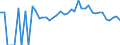 Indicator: Estimate of: People Age 0-17 in Poverty in Starke County, IN