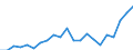 Indicator: Real Gross Domestic Product:: Private Goods-Producing Industries in Starke County, IN