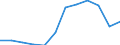 Indicator: Population Estimate,: Migration Flow (5-year estimate) for Steuben County, IN (DISCONTINUED)