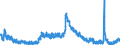 Indicator: Unemployment Rate in Steuben County, IN: 