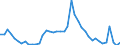 Indicator: Unemployment Rate in Steuben County, IN: 