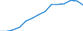 Indicator: Housing Inventory: Active Listing Count: IN