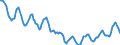 Indicator: Housing Inventory: Active Listing Count: in St. Joseph County, IN