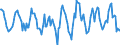 Indicator: Housing Inventory: Active Listing Count: Month-Over-Month in St. Joseph County, IN