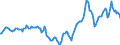 Indicator: Housing Inventory: Active Listing Count: Year-Over-Year in St. Joseph County, IN