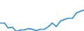 Indicator: Housing Inventory: Active Listing Count: nty, IN