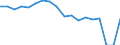 Indicator: Housing Inventory: Active Listing Count: enses Known to Law Enforcement in St. Joseph County, IN (DISCONTINUED)
