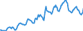 Indicator: Housing Inventory: Average Listing Price: in St. Joseph County, IN