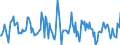 Indicator: Housing Inventory: Average Listing Price: Month-Over-Month in St. Joseph County, IN