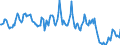 Indicator: Housing Inventory: Average Listing Price: Year-Over-Year in St. Joseph County, IN