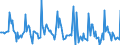 Indicator: Market Hotness:: Median Days on Market in St. Joseph County, IN