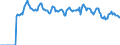 Indicator: Market Hotness:: Listing Views per Property Versus the United States in St. Joseph County, IN