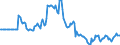 Indicator: Market Hotness:: Page View Count per Property in St. Joseph County, IN