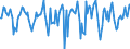 Indicator: Market Hotness:: Median Days on Market in St. Joseph County, IN