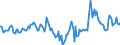 Indicator: Market Hotness:: Median Days on Market in St. Joseph County, IN
