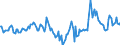 Indicator: Market Hotness:: Median Days on Market Day in St. Joseph County, IN