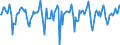 Indicator: Market Hotness:: Median Days on Market in St. Joseph County, IN