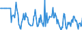 Indicator: Market Hotness:: Median Days on Market Versus the United States in St. Joseph County, IN