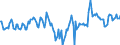 Indicator: Market Hotness:: Median Days on Market Day in St. Joseph County, IN