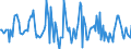 Indicator: Market Hotness:: Nielsen Household Rank in St. Joseph County, IN