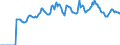 Indicator: Market Hotness:: Median Listing Price Versus the United States in St. Joseph County, IN