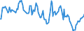 Indicator: Market Hotness:: Median Listing Price in St. Joseph County, IN