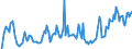 Indicator: Unemployment Rate in St. Joseph County, IN: 