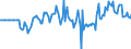 Indicator: Market Hotness: Hotness Rank in St. Joseph County, IN: 